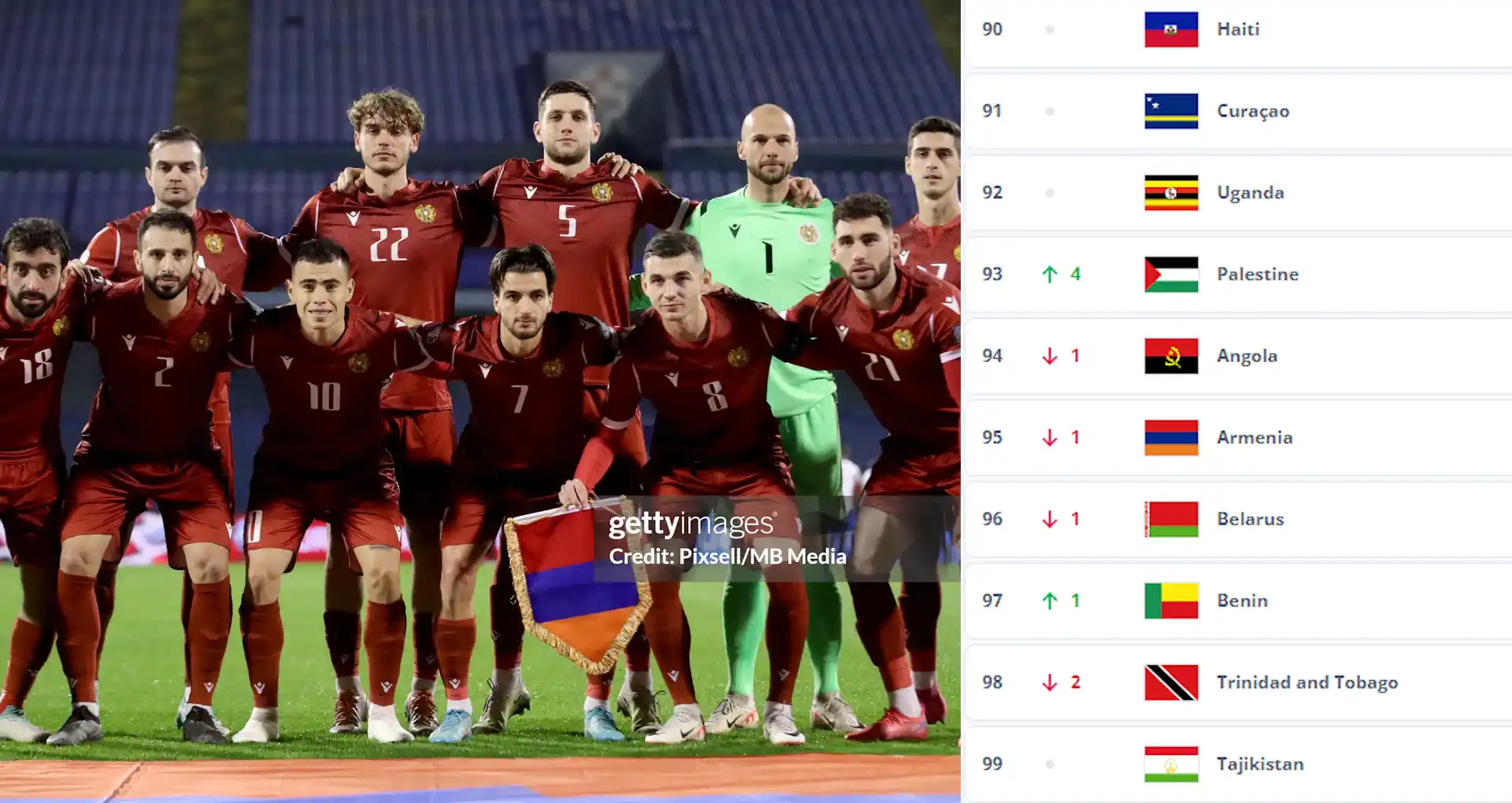 Изменилась позиция сборной Армении в рейтинге ФИФА на апрель