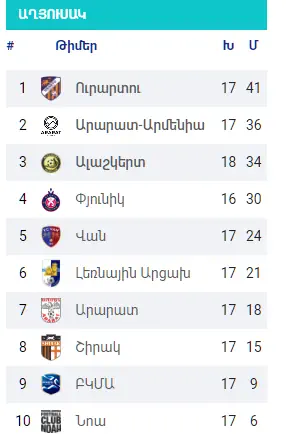 Чемпионат Армении 18 тур
