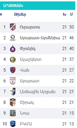 Чемпионат Армении