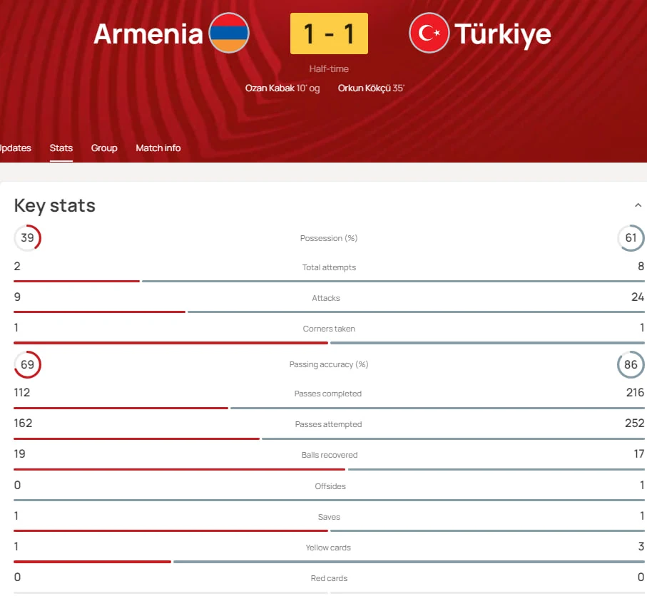 Армения Турция