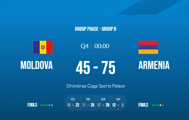 Молдова Армения баскетбол